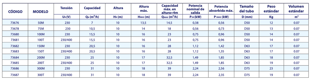 Características bomba Verdon ES