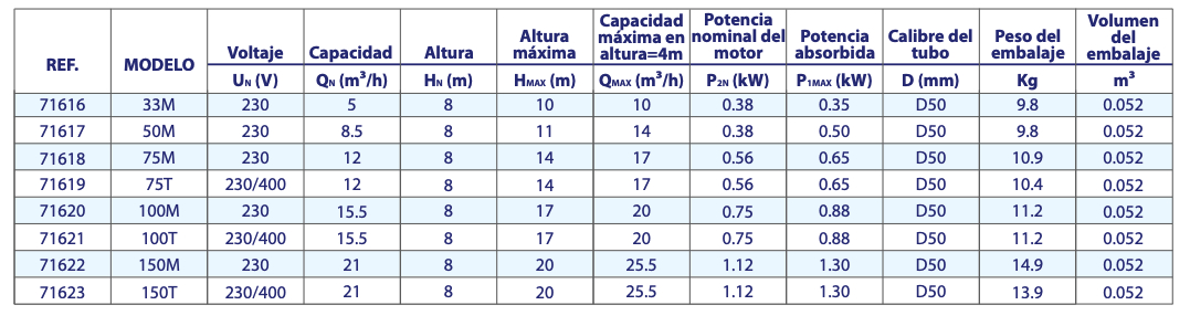 Características técnicas Bomba piscina Senext XP